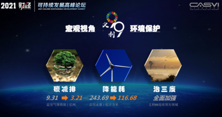 社投盟秘书长白虹带你读懂"义利99"蓝皮书